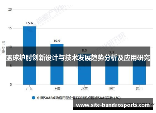 篮球护肘创新设计与技术发展趋势分析及应用研究