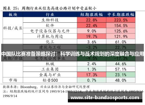 中国队比赛准备策略探讨：科学训练与战术规划的深度融合与应用