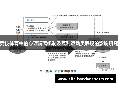竞技体育中的心理隔离机制及其对运动员表现的影响研究
