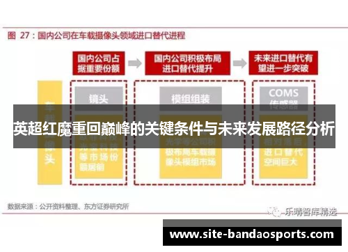 英超红魔重回巅峰的关键条件与未来发展路径分析