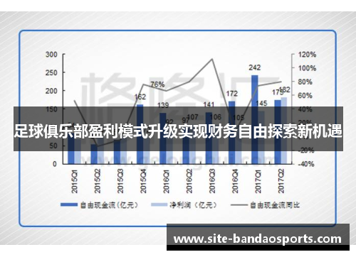 足球俱乐部盈利模式升级实现财务自由探索新机遇