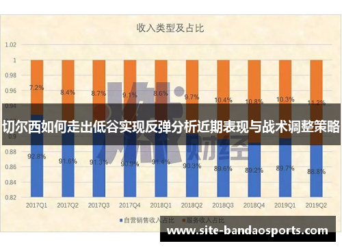 切尔西如何走出低谷实现反弹分析近期表现与战术调整策略