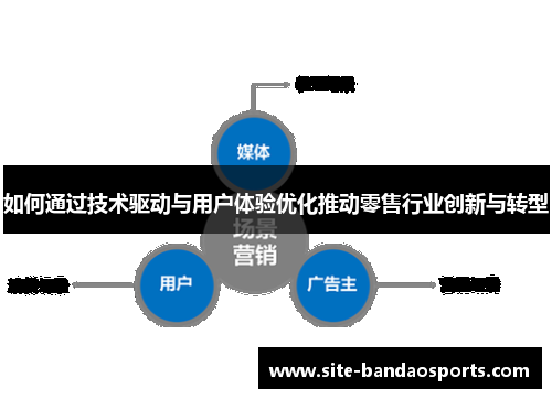 如何通过技术驱动与用户体验优化推动零售行业创新与转型