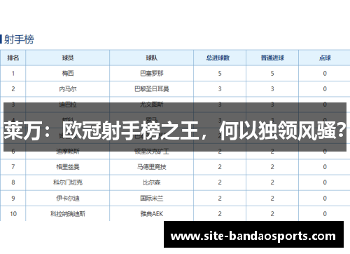 莱万：欧冠射手榜之王，何以独领风骚？