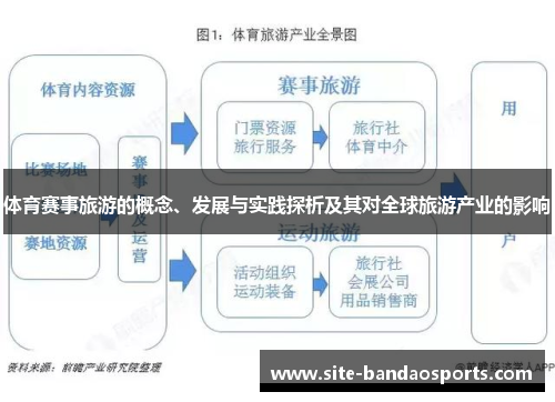 体育赛事旅游的概念、发展与实践探析及其对全球旅游产业的影响